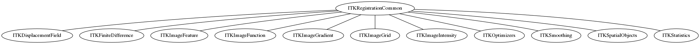 dot_inline_dotgraph_90.png