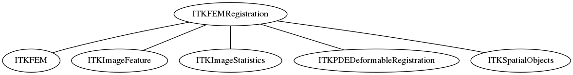 dot_inline_dotgraph_95.png