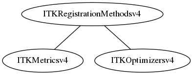 dot_inline_dotgraph_96.png