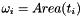 $ \omega_i = Area(t_i)$