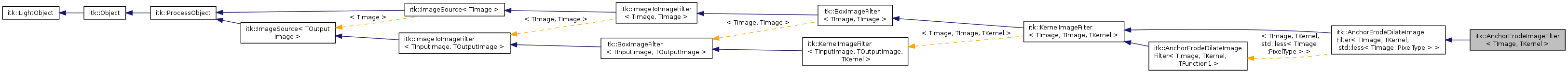 Inheritance graph