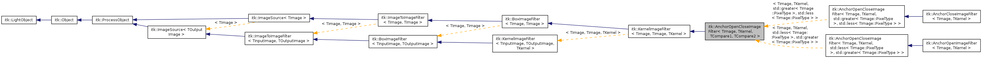 Inheritance graph