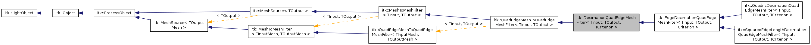 Inheritance graph
