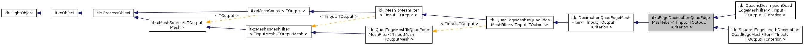 Inheritance graph