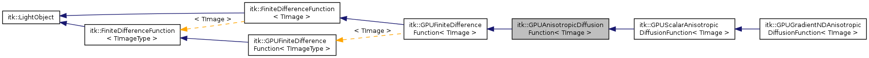 Inheritance graph