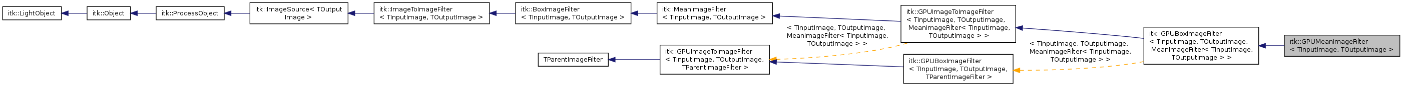 Inheritance graph