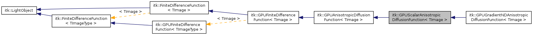 Inheritance graph