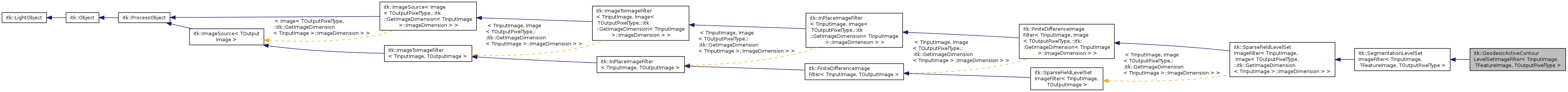 Inheritance graph