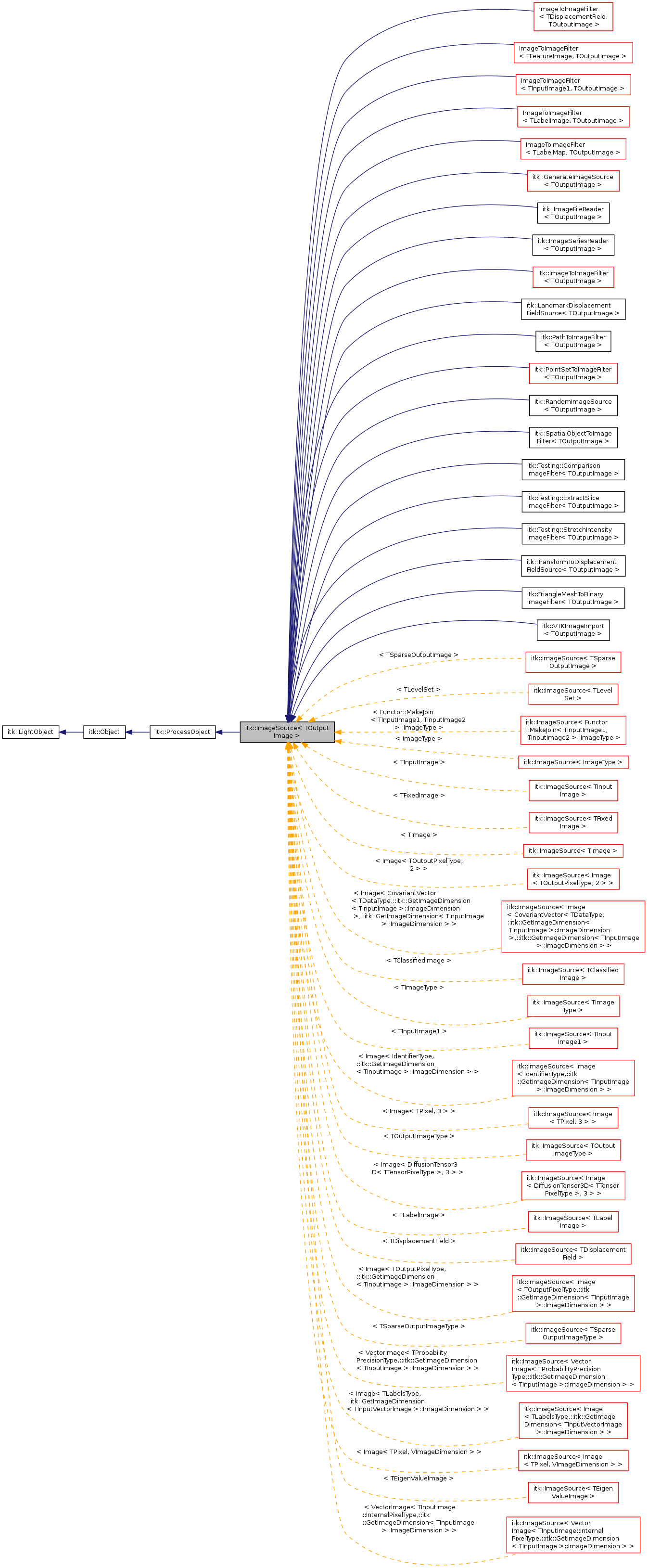 Inheritance graph
