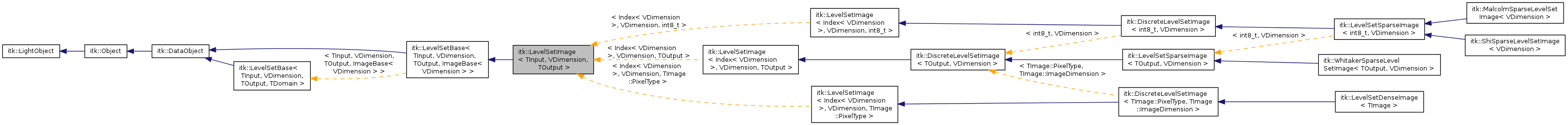Inheritance graph