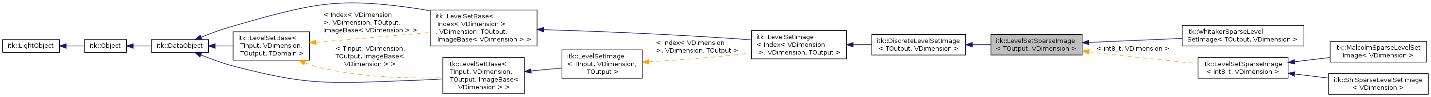 Inheritance graph