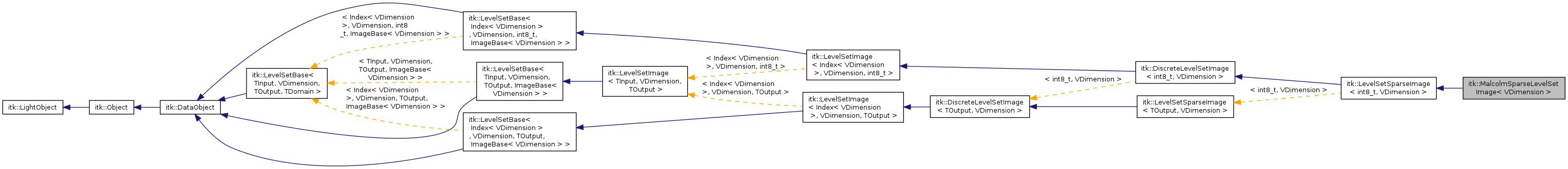 Inheritance graph