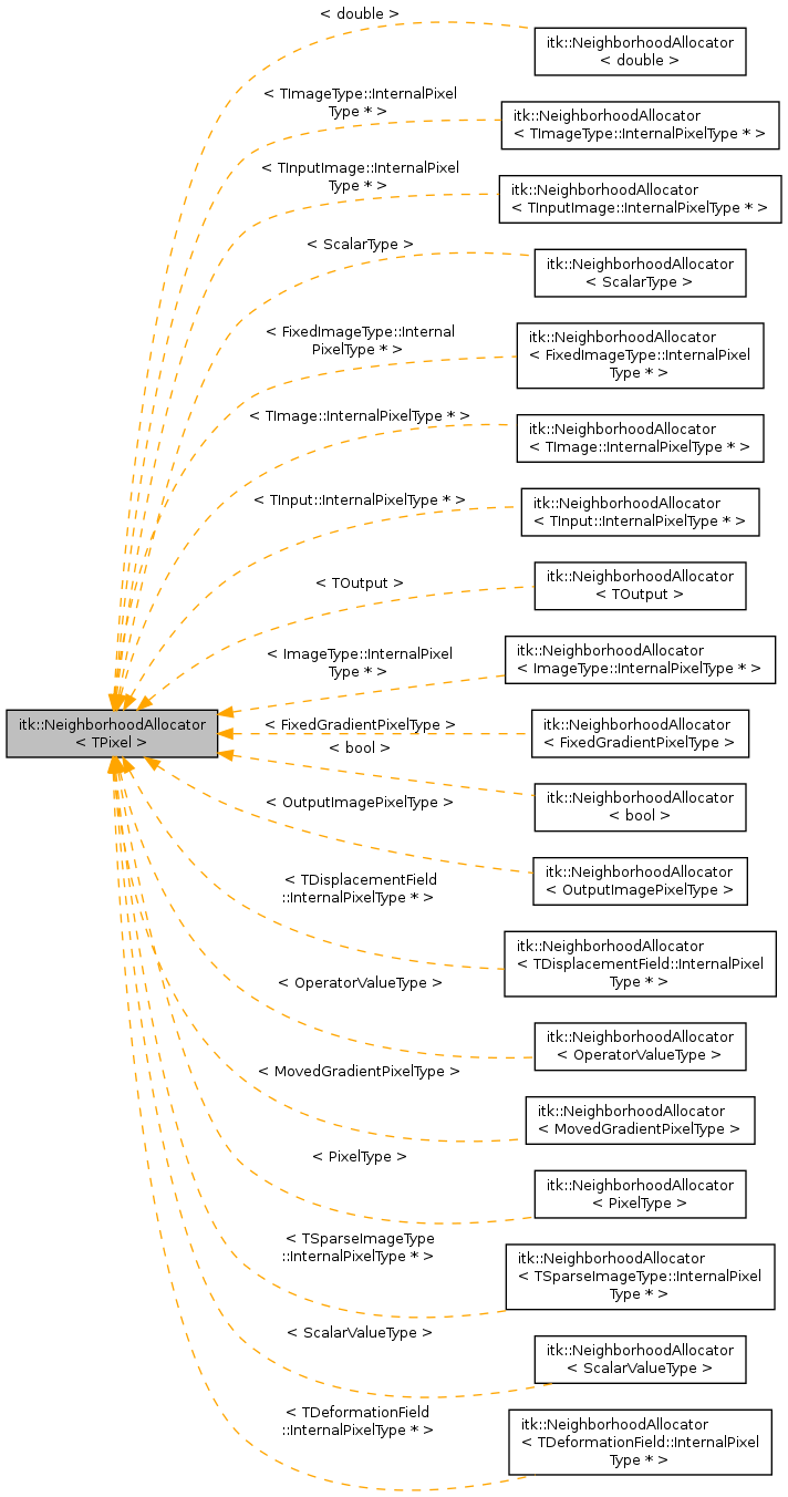 Inheritance graph