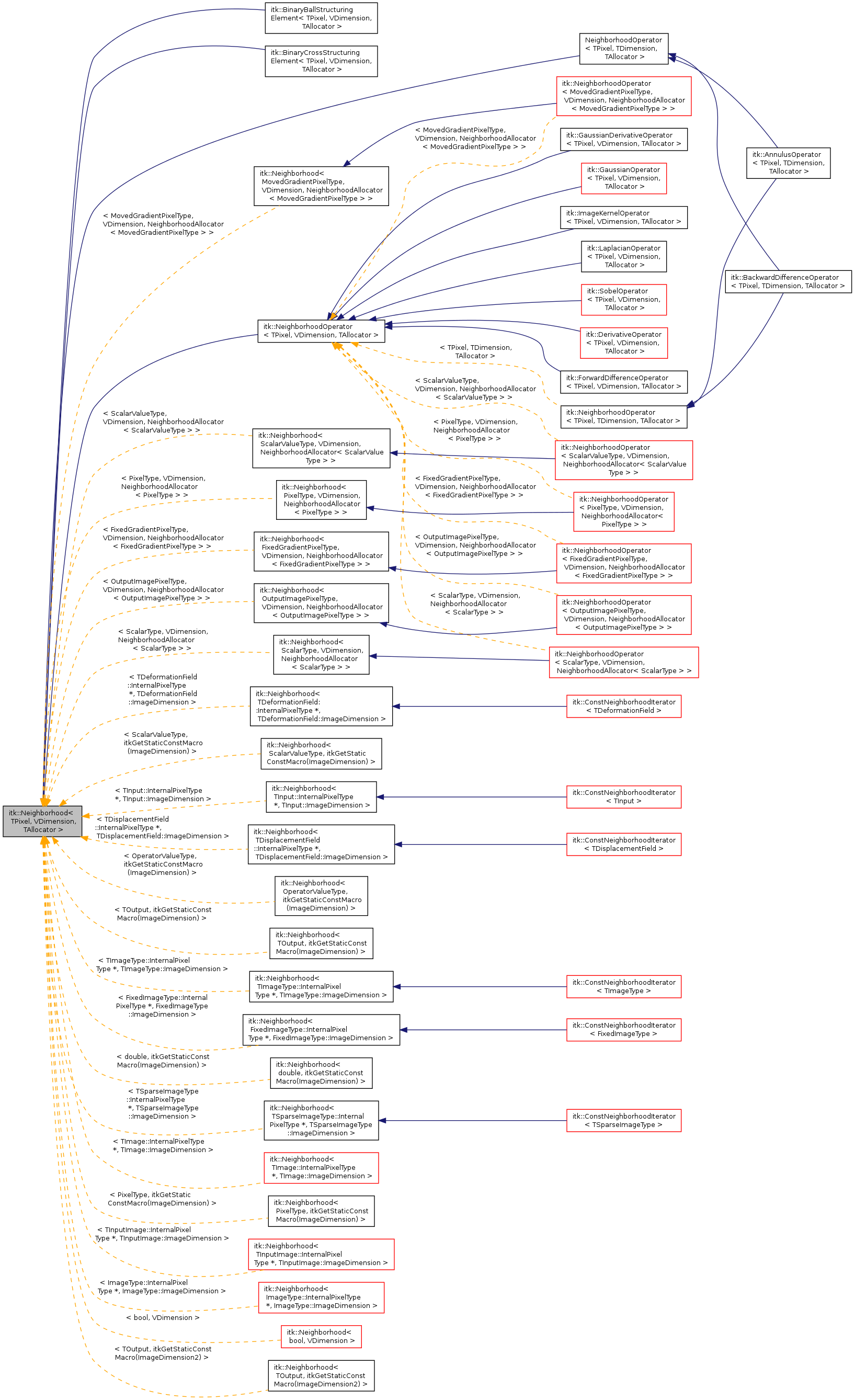 Inheritance graph