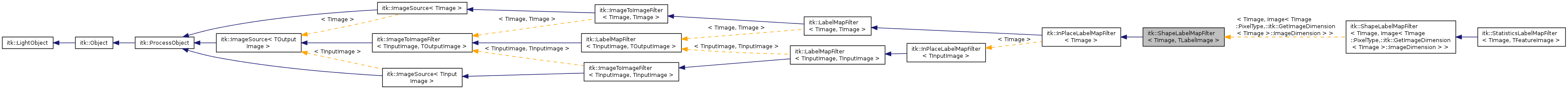 Inheritance graph