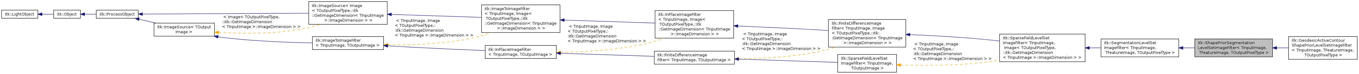 Inheritance graph