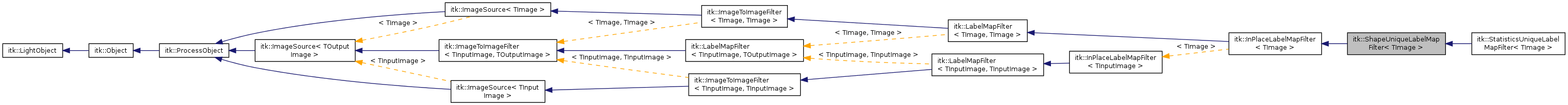 Inheritance graph