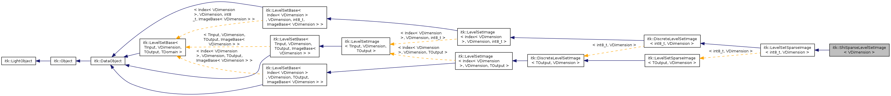 Inheritance graph