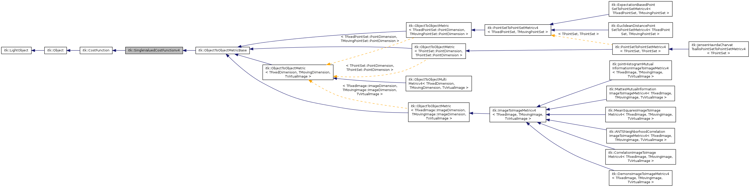 Inheritance graph