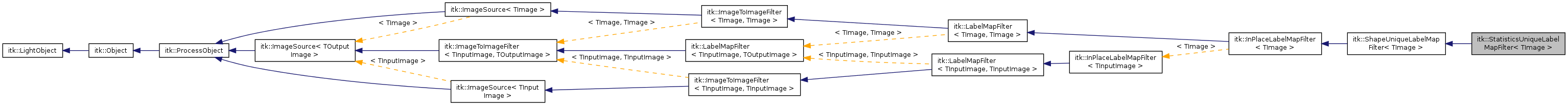 Inheritance graph