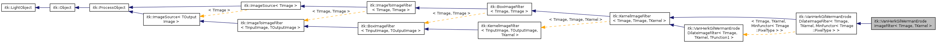 Inheritance graph