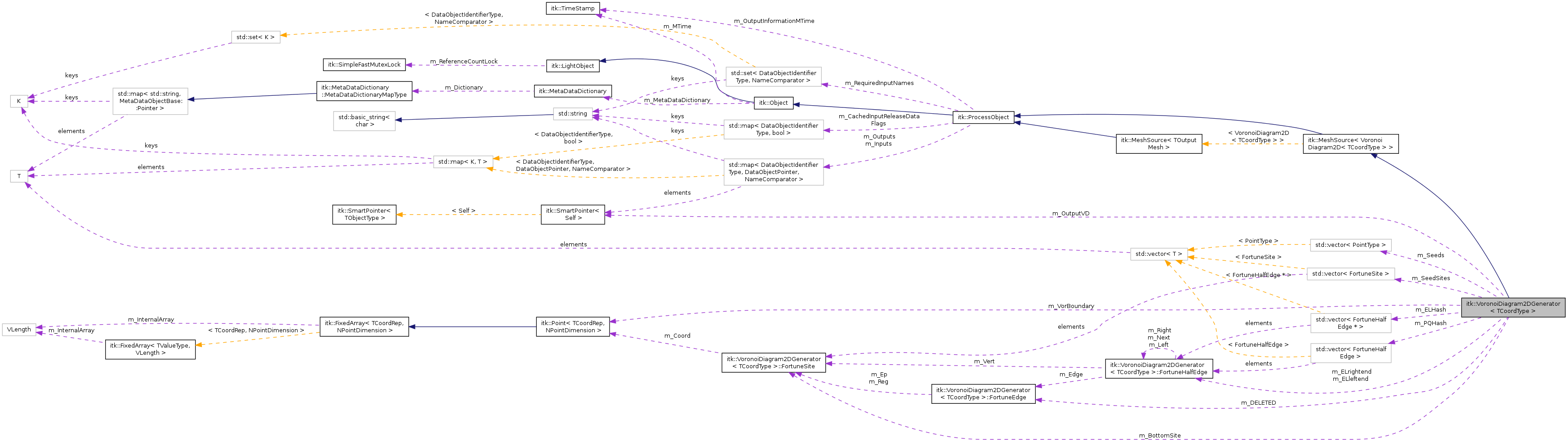 Collaboration graph