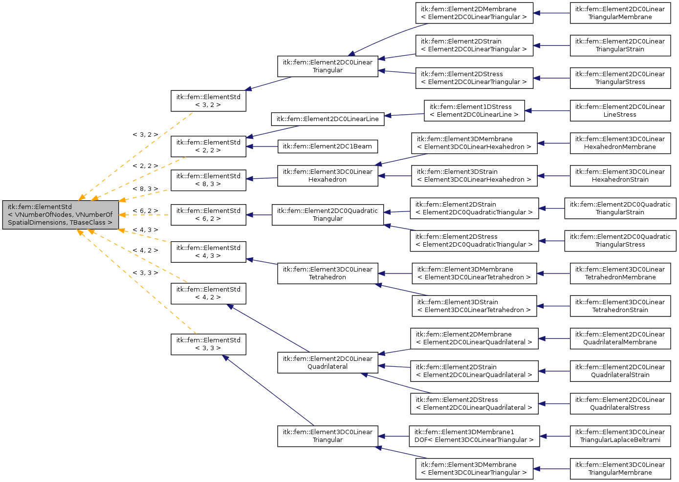 Inheritance graph