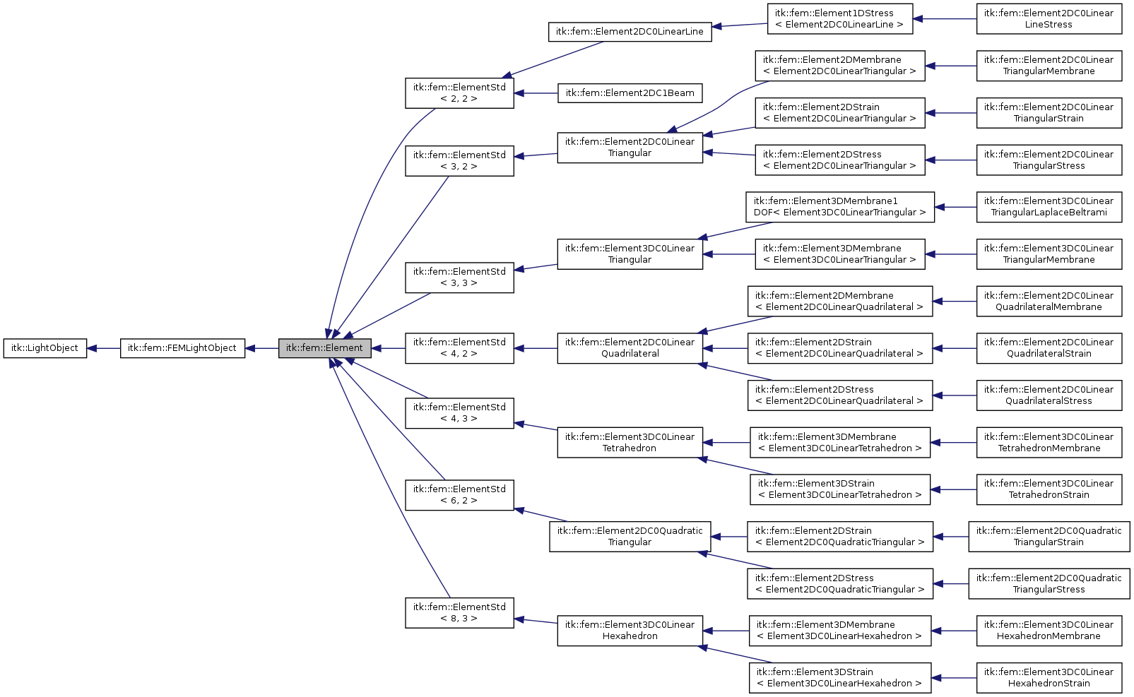 Inheritance graph