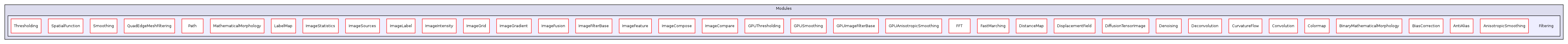 /var/dataa/dashboards/ITK-Doxygen/ITK/Modules/Filtering/
