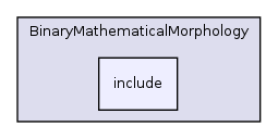 /var/dataa/dashboards/ITK-Doxygen/ITK/Modules/Filtering/BinaryMathematicalMorphology/include/