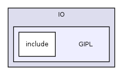 /var/dataa/dashboards/ITK-Doxygen/ITK/Modules/IO/GIPL/