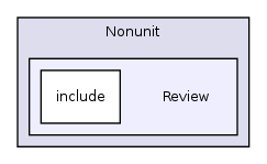 /var/dataa/dashboards/ITK-Doxygen/ITK/Modules/Nonunit/Review/