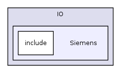 /var/dataa/dashboards/ITK-Doxygen/ITK/Modules/IO/Siemens/