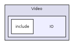 /var/dataa/dashboards/ITK-Doxygen/ITK/Modules/Video/IO/