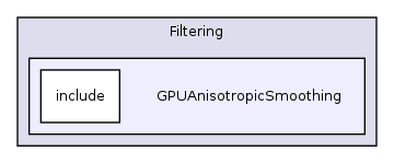 /var/dataa/dashboards/ITK-Doxygen/ITK/Modules/Filtering/GPUAnisotropicSmoothing/