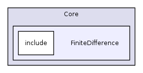 /var/dataa/dashboards/ITK-Doxygen/ITK/Modules/Core/FiniteDifference/