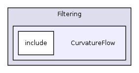 /var/dataa/dashboards/ITK-Doxygen/ITK/Modules/Filtering/CurvatureFlow/