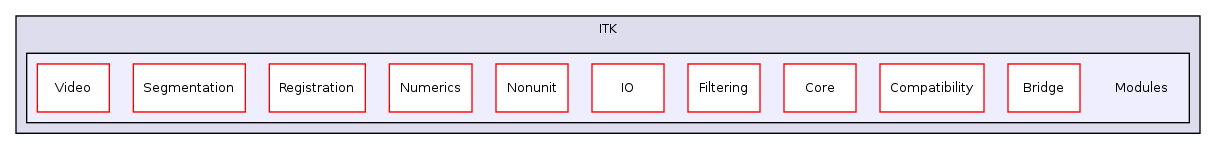 /var/dataa/dashboards/ITK-Doxygen/ITK/Modules/