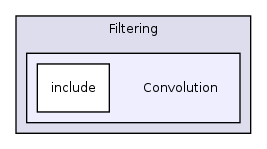 /var/dataa/dashboards/ITK-Doxygen/ITK/Modules/Filtering/Convolution/