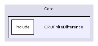 /var/dataa/dashboards/ITK-Doxygen/ITK/Modules/Core/GPUFiniteDifference/