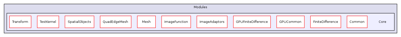 /var/dataa/dashboards/ITK-Doxygen/ITK/Modules/Core/