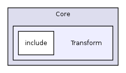 /var/dataa/dashboards/ITK-Doxygen/ITK/Modules/Core/Transform/