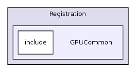 /var/dataa/dashboards/ITK-Doxygen/ITK/Modules/Registration/GPUCommon/