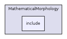 /var/dataa/dashboards/ITK-Doxygen/ITK/Modules/Filtering/MathematicalMorphology/include/