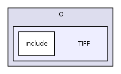 /var/dataa/dashboards/ITK-Doxygen/ITK/Modules/IO/TIFF/
