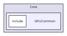 /var/dataa/dashboards/ITK-Doxygen/ITK/Modules/Core/GPUCommon/