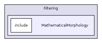 /var/dataa/dashboards/ITK-Doxygen/ITK/Modules/Filtering/MathematicalMorphology/
