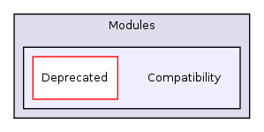 /var/dataa/dashboards/ITK-Doxygen/ITK/Modules/Compatibility/