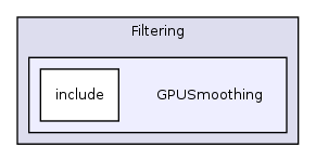 /var/dataa/dashboards/ITK-Doxygen/ITK/Modules/Filtering/GPUSmoothing/