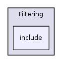 /var/dataa/dashboards/ITK-Doxygen/ITK/Modules/Video/Filtering/include/